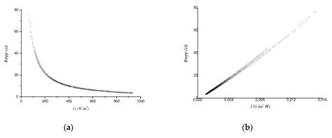 Comparative Analysis of Robustness and Tracking Efficiency of Maximum ...
