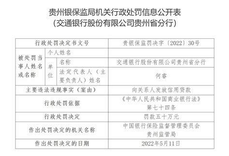 向关系人发放信用贷款 交行贵州分行被罚_河南村镇银行取款难储户发声_信贷资金_中新