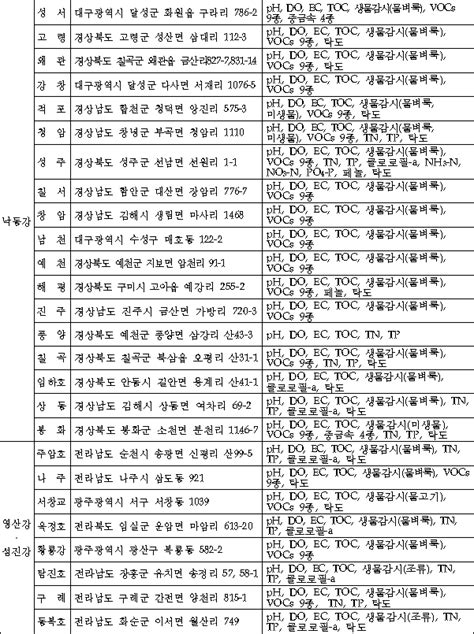 Image result for Database Programming with Different Syntaxes