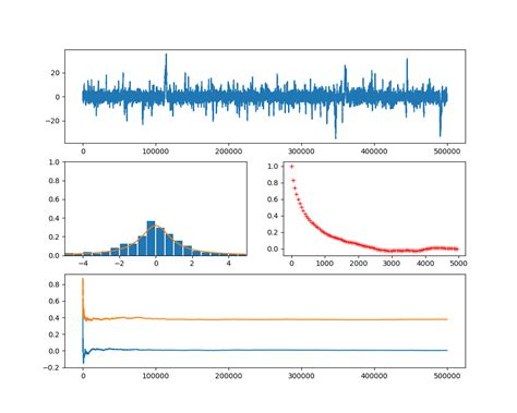 Metropolis-Hastings Algorithm Example 的图像结果