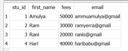 Image result for SQLite Terms