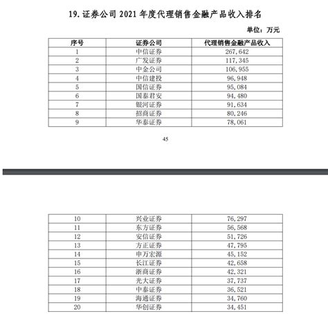 2021年11月份第1批次上海居转户落户名单已在上海人社局官网公布，居转户公示成功上岸1596，恭喜！ - 知乎