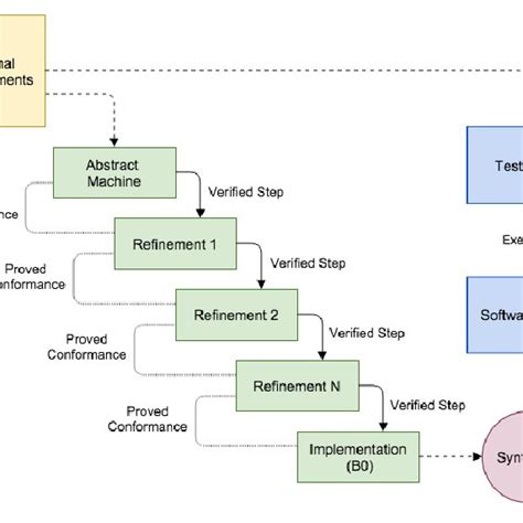 Image result for Hotfix Testing Workflow