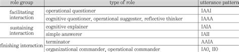 Image result for System Role Classification