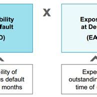 Expected Profit vs Expected Loss Formula 的图像结果
