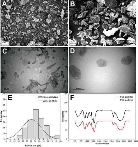 Image result for Devitalized Tissue Example
