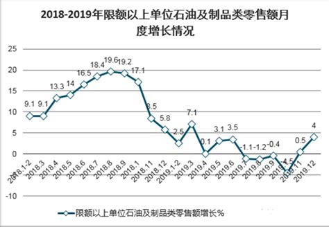 2017年全球原油行业价格走势及产量分析（图）_观研报告网