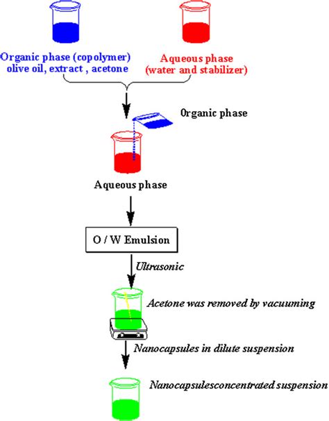Diffuson Formula Chemistry 的图像结果
