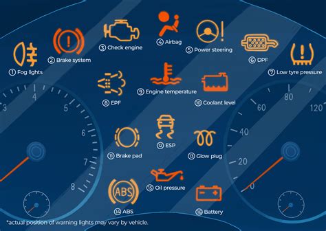 Truck Dash Warning Lights