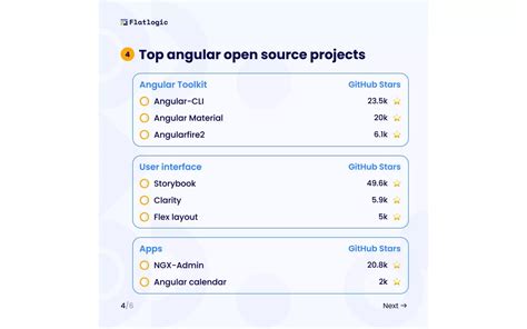 Spring Boot Angular Open Source Projects 的图像结果