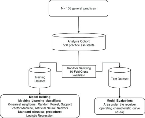 Image result for Machine Learning Data Extraction