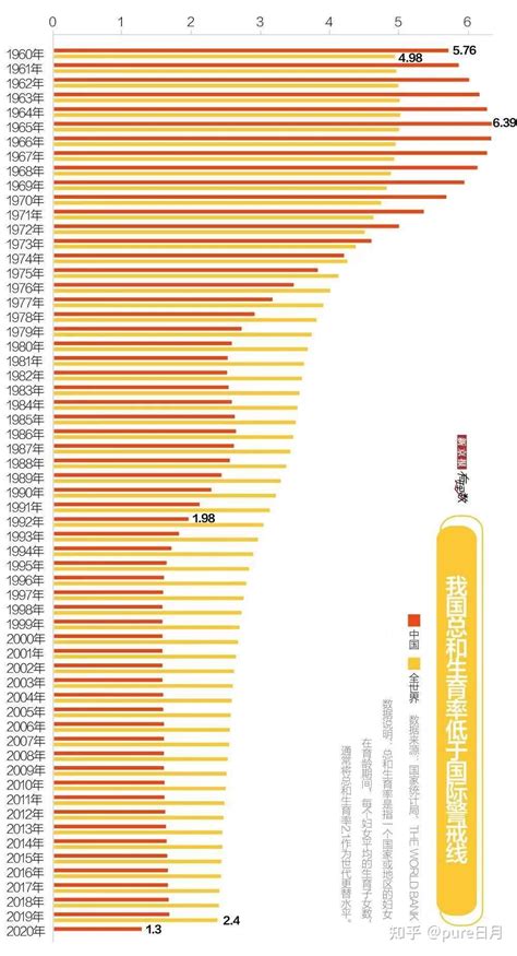 埃及VS泰国人口增长率趋势对比(1991年-2021年)_数据_Arab_Rep