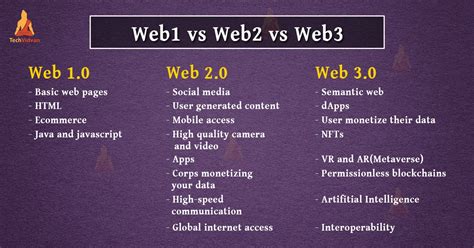 Tendencias En Web Marketing 2 0 Vs 3 0 Infografia Inf - vrogue.co