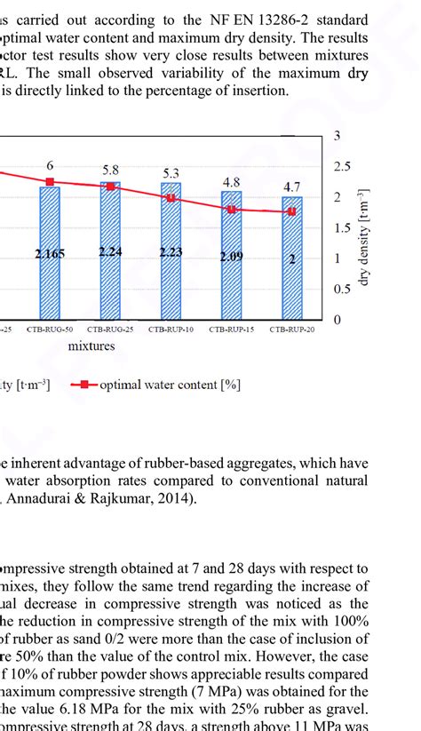 Image result for One Point Compaction Test