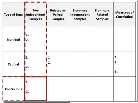 Image result for Test Statistic Example