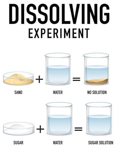 Image result for Saturated Science