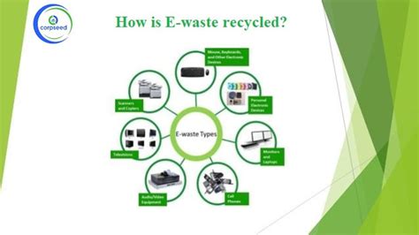 Image result for E Waste Examples