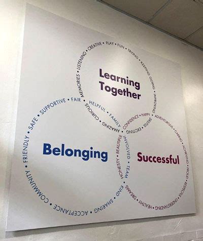 School Signs Gallery with examples of School signage