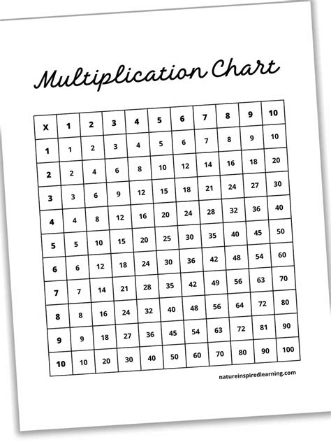Multiplication Explained 的图像结果