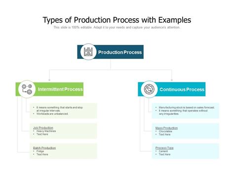 Types of Production Process 的图像结果
