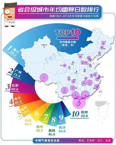 国家气象信息中心-中国气象数据网