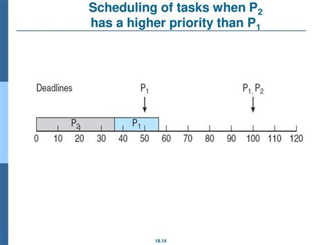 Image result for Real-Time System Definition