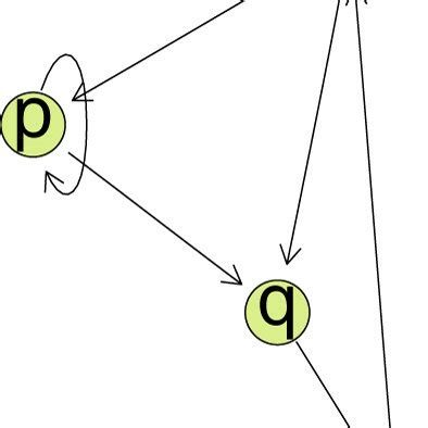 Image result for Simple Directed Graph