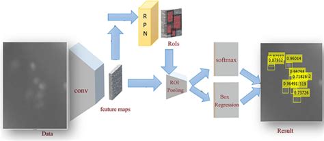 Image result for Small Object Detection