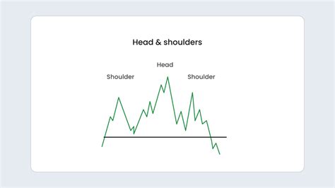 Trading Chart Patterns 的图像结果