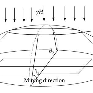 Image result for Elliptical Shell Structure