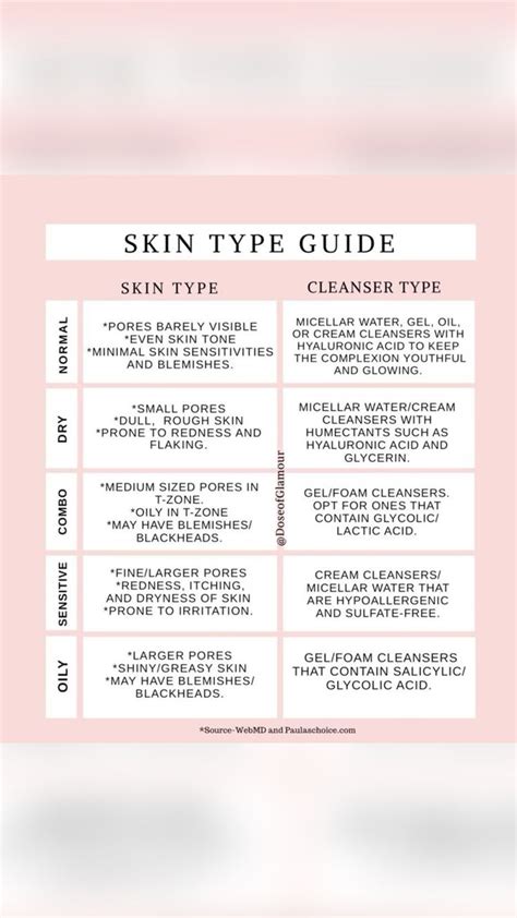 Skin Types 的图像结果