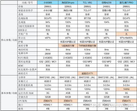 1000左右的电视性价比排行