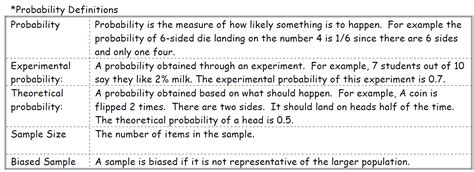 Image result for Statistical Definition of Probability