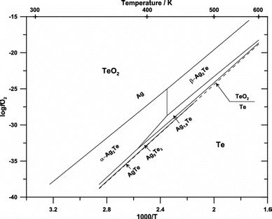 Image result for Balancing the Coeffiecient AG O2