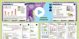 What Are Pictograms ? | Maths Definition & Examples | Twinkl