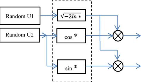 Image result for Muller Method Matlab Code GitHub