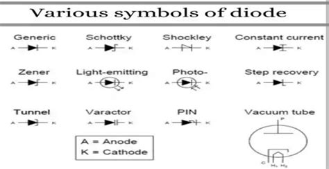Give the circuit symbol of a diode. - Brainly.in