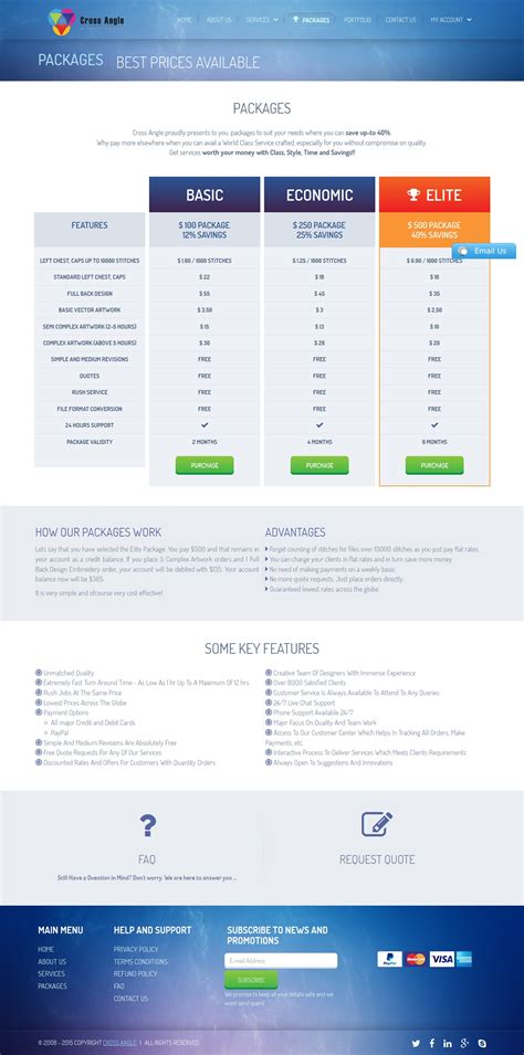 SHAURYA INFOTECH - Portfolio - Our Creation