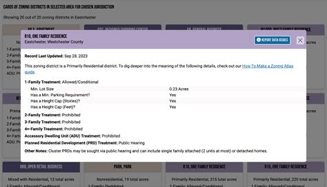 Image result for Zoning Code Chart