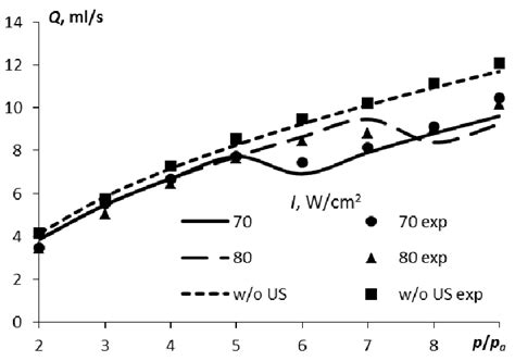 Volumetric Flow Rate Explained 的图像结果