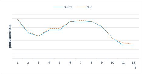 An Integrated Model of Production, Maintenance, and Quality Control ...