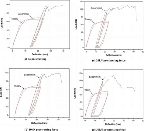 Check of RC Beam Deflection Calculation 的图像结果