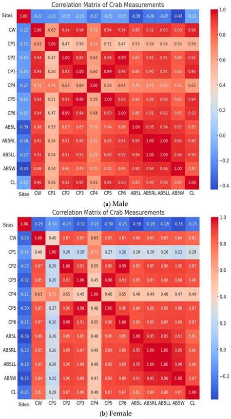 Morphometric Diversity and Population Structure of the Crucifix Crab ...