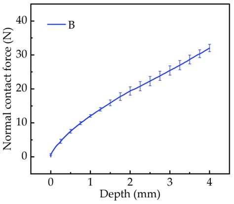 Numerical Study of Tangential Traction Mechanism between Pattern Blocks ...