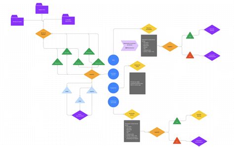 Image result for Workflow Diagram of Python Chatbot
