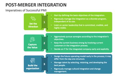 Image result for Post-Merger Integration Matrix