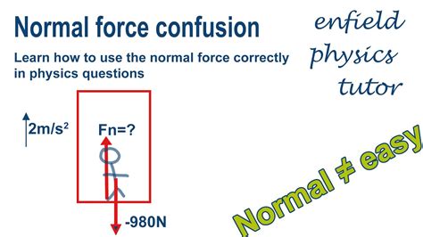 Normal Force 的图像结果