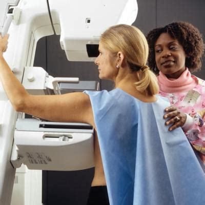 Image result for Mammogram Algorithm