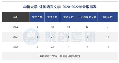 2022莆田学院在重庆录取分数线是多少（附2019~2021年分数线）-新高考网