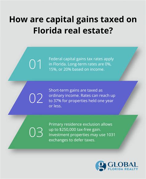 Florida Capital Gains Tax on Real Estate: What to Know? - Global ...